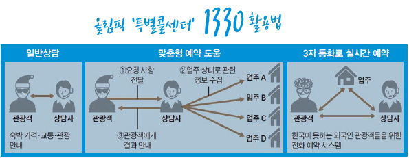 (자료=조선일보)