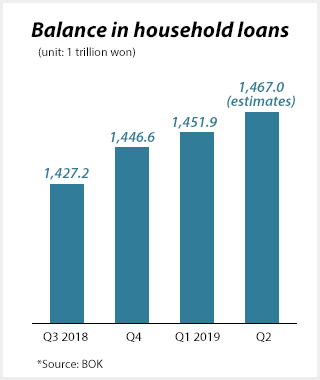 South Korea’s household loans grow sharply while savings hit new low Q2