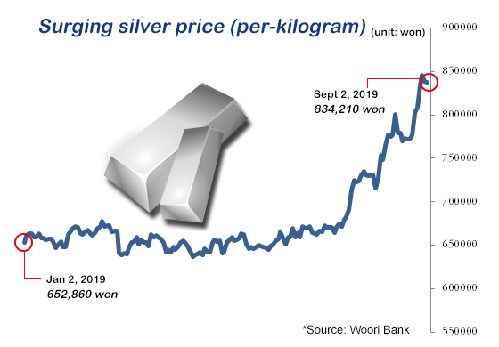More Korean banks offer silver bars on rising demand for safe haven assets